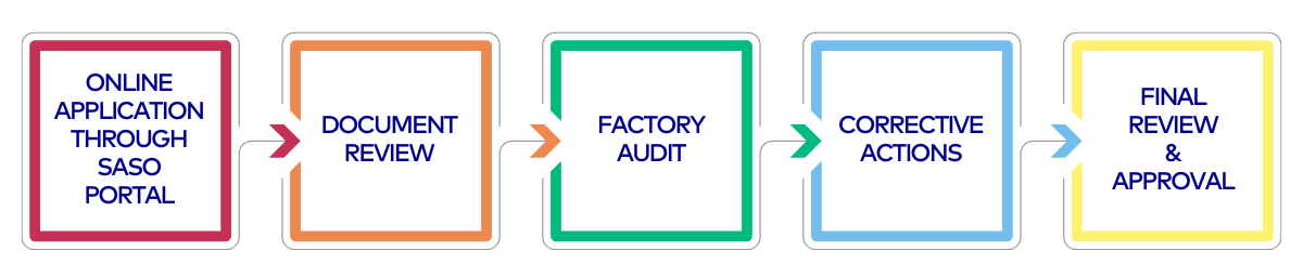 is-sqm-mandatory-diagram