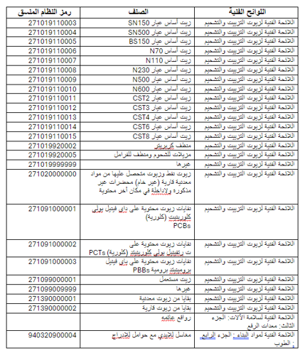 saso-updates-some-tariff-codes-adding-new-regulated-products-ar