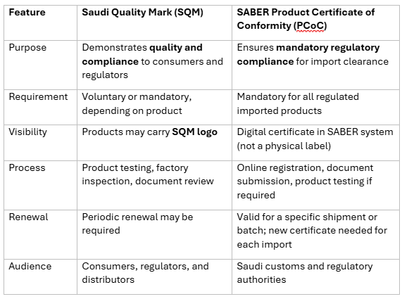 what-is-the-difference-between-a-sqm-and-saso-certificate-table