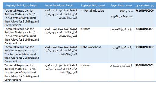 saso-hs-code-revision-alert-ensure-smooth-customs-clearance-table