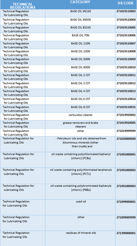 saso-updates-some-tariff-codes-adding-new-regulated-products-eng